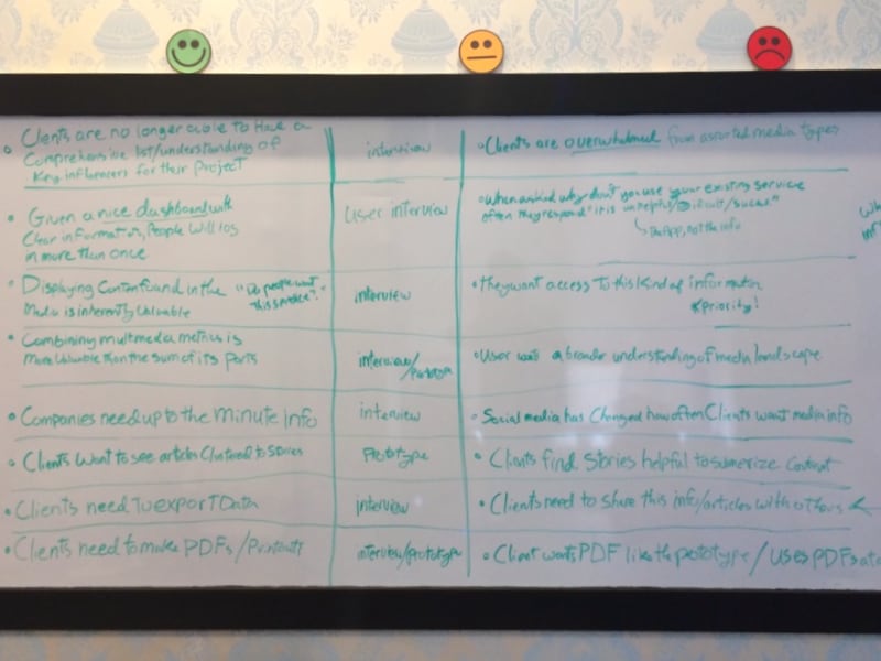 Design Sprint Photo